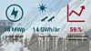 Nøkkeltall for den norske solnæringen i 2017. Bildet bak viser solcellepanel med smeltende snø og is.