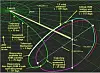 Banen James Webb Space Telescope vil følge på vei til Lagrange Point 2. Illustrasjon: Nasa Illustrasjon: NASA