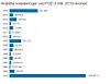 De siste 14 årene har det vært planlagt å investere over 1200 milliarder kroner på sokkelen. Her er de planlagte investeringene, før overskridelser.