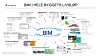 I Statsbygg er det krav til bruk av BIM i hele byggets livsløp. Illustrasjon: Norwegian Building Research Institute, Olof Granlund, NBLN University of California, Stanford University