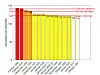 Stolpediagrammet viser at bergen har vært rammet av to tusenårsflommer og to tohundreåsflommer i løpet av de siste 30 årene Illustrasjon: Cowi