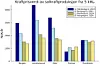 Kraftverdi av solproduksjon fra anlegg på 5 kWp. Graf: Jarand Hole
