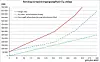 Fig. 2. Engangsavgift på en personbil med egenvekt 1800 kg og typegodkjent NOX-utslipp på 150 mgNOX/km, i henhold til norske avgiftsregler per 2021 og/eller Europakommisjonens forslag per 2035. Kilder: www.regjeringen.no og Europakommisjonen. Illustrasjon: Lasse Fridstrøm / Samferdsel
