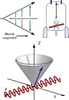 Enzymet virker ved å «skyte» hull i overflaten på trevirket ved hjelp av aktiverte oksygenmolekyler. Finn Lillelund Aachmann ved Institutt for bioteknologi, NTNU bruker NMR til å undersøke dette superenzymet.Magneter: NMR-instrumentet er store magneter som får kjerner som har magnetiske egenskaper til å orientere seg. Ved hjelp av radiobølger tippes de orienterte dipolene in i XY-planet, hvor de roterer ved spesifikke frekvenser som kan detekteres og analyseres.