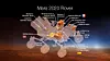 Konsepttegning av Mars 2020-roveren og plasseringen av de sju nye instrumentene, inkludert norske Rimfax.