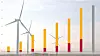 Godkjente anlegg med elsertifikater i Norge og Sverige, målt i TWh. Ifølge NVE er man allerede i ferd med å innfri målet om 28,4 TWh ny fornybar energi i 2020. Se også graf med eksakte verdier i bunnen av artikkelen.