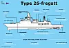 Type 26-fregatten er først og fremst utrustet for anti-ubåtkrigføring. Illustrasjon: Defence Equipment & Support