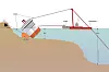 TUNGE DRAG: Det er flere mulige måter å snu Costa Concordia. En av dem kan være en kombinasjon av en rekke vaiere, taljer og vinsjer forankret på land og mottrekk fra kraner og taubåter.
