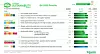 Sustainability Impact resultater. Grafikk: Schneider Electric