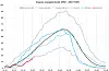 2018 startet med et snømagasin som var 10-11 TWh over normalen. I år er situasjonen den motsatte, med 10 TWh mindre snø enn normalt. Illustrasjon: NVE