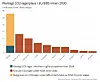 CO2-lagrings-grafikk. Illustrasjon: Zero Emission Platform (ZEP) og Energi og Klima