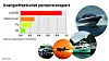 Persontransport på sjø er ikke så energieffektivt med deplasementsskrog. Batteri, hybride løsninger og hydrogen i brenselcelle kan bidra til lavere miljøpåvirkning. Bilde: TU/Kjersti Magnussen
