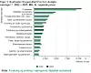 Utgifter til forskning og utvikling i 2023 vs. 2022. Foto: SSB