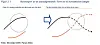 Diagram fra Econ Pöyrys rapport ET NYTT TRANSPORTPARADIGME I EMNING produsert for Samferdselsdepartementets Program for overordnet transportforskning (POT). Levert 29. desember 2010.