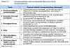 Diagram fra Econ Pöyrys rapport ET NYTT TRANSPORTPARADIGME I EMNING produsert for Samferdselsdepartementets Program for overordnet transportforskning (POT). Levert 29. desember 2010.