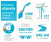 Fakta om Fosen Vind - Europas hittil største vindkraftanlegg. Illustrasjon: Fosen Vind