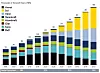 Framskrivninger viser en enorm vekst i solenergi fram mot 2050.