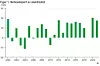 Norge har importert kraft seks av de 20 siste årene, viser tall fra Statistisk sentralbyrå.