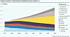 Kilde: DNV GL Energy Transfer Outlook 2017: Main report Figure 3 - 1.