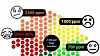 Når CO2-nivået overstiger 1000 ppm i rommet, kan det gå utover konsentrasjon og humør og gi hodepine.