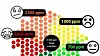 Når CO2-nivået overstiger 1000 ppm i rommet, kan det gå utover konsentrasjon og humør og gi hodepine.