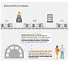 Slik fungerer det nye CBTC-signalanlegget. Illustrasjon: Sporveien