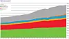 Fig. 1: Verdens energibruk Faksimile: BP Statistical Review of World Energy 2017