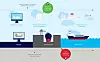 Illustrasjon: DNV GL