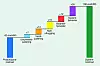 Systemkostnaden for vindkraft i Norge i et scenario hvor det primært satses på vindkraft på land.