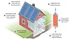 Lykkes forskerne, kan hus og hytter bli oppvarmet slik på kjølige netter – ved hjelp av solenergi og bestanddeler i fettholdig avfall, som matrester. Illustrasjon: Knut Gangåssæter/SINTEF