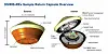 Detaljbilde av Nasas Osiris-Rex prøvekapsel. Kapselen veier omtrent 45 kilogram og er på størrelse med et stort lastebilhjul. Illustrasjon: Lockheed Martin Space.