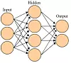 Skjematisk tegning av et nevralt nettverk. Data mates via input-delen, behandles i det som gjerne kalles for et skjult lag, og ender som en output til brukeren. Illustrasjon: Cburnett/Wikipedia/CC BY-SA 3.0