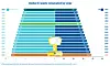 Utviklingen i EE-avfall i verden totalt fra 2014, framskrevet til 2030.
