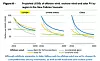IEA åpner nå for at energikostnaden for havvind kan falle mye raskere enn tidligere estimert den stiplede linjen er mer i tråd med den utviklingen man har sett de to siste årene. Illustrasjon: Rapporten Offshore Energy Outlook 2018 fra IEA.