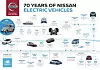 Nissans elbil-cv begynner å bli imponerende. Foto: Nissan
