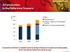Energieffektivitet vil i så fall stå for halvparten av kuttene i klimagasser fram mot 2030. Lavutslippsteknologi vil også være viktig. I 450-scenarioet kommer 60 prosent av global elproduksjon fra bortimot utslippsfrie kilder i 2030. 37 prosent av elproduksjonen kommer fra fornybare energikilder som vind, sol og bølger, 18 prosent er kjernekraft og 5 prosent er kraftverk med CO2-fangst og lagring, spår IEA i dette scenarioet.OLJE: Enorme mengder olje må finnes og utvikles hvis produksjonen skal opprettholdes. Eksisterende felter er redusert med 2/3 i 2030.