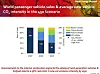 Etterspørselen etter olje er blitt lavere det siste året. Men I WEO 2009s referansescenario snur dette i 2010. I 2015 vil verden trenge 88 millioner fat per dag, og det trengs 105 millioner fat per dag i 2030. 450-SCENARIO: Utviklingen i bilmarkedet hvis man skal klare togradersmålet.