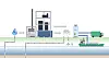 Produksjon av blått hydrogen etter ZEG Powers metode skjer med naturgass som råstoff. CO2-fangst er integrert i prosessen og kan enten sendes til deponi eller til næringsmiddelindustri. Rent hydrogen kan blant annet selges som drivstoff til skip eller til tunge kjøretøy på land.