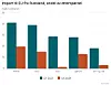 Import til EU fra Russland. Illustrasjon: Eurostat