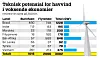 Havvind har enormt potensial over hele verden. Illustrasjon: TU Media/ Kjersti Magnussen. Kilde