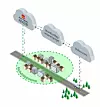 Slik fungerer Geofence-systemet. Foto: Statens vegvesen