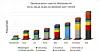 Grafen viser energikildenes relative fotavtrykk for åtte ulike parametere. Som første tilnærming er parameterne vektet likt. På www.glex.no/fotavtrykk er det mulig å gjøre sin egen vekting, samt finne kildemateriale og detaljer. Illustrasjon: Jonny Hesthammer/Wouter Bell Gravendeel