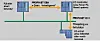 Det er to hovedtyper av Profinet, IO for distribuert I/O, og CBA for 'komponentbasert' integrasjon.