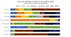 Figuren viser energikildenes relative fotavtrykk i lys av åtte forskjellige parametere, hvor summen av hver parameter er 100 prosent. Illustrasjon: Jonny Hesthammer/Wouter Bell Gravendeel