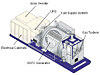 SOFC gassturbin.