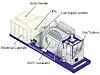 SOFC gassturbin.