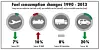 T&E har sammenliknet utviklingen i drivstofforbruk for ulike transportformer. Bare skip er blitt mindre effektive.