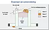 Eksempel på ulike soneinndelinger (1, 2, og 3) på en tank.