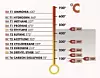 Tenntemperaturer og temperaturklasser “T class”.