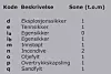 Beskrivelse av de forskjellige metodene som benyttes og deres respektive kode.